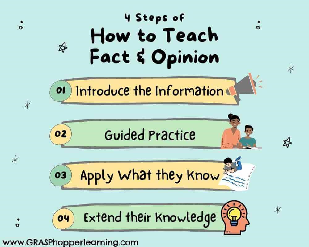 How To Teach Fact And Opinion