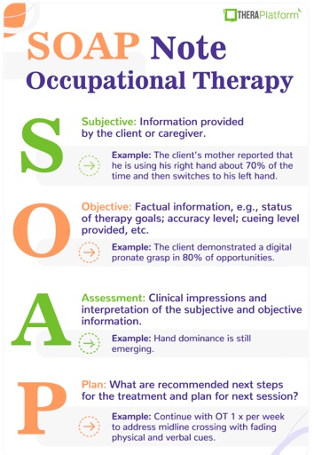 SOAP note occupational therapy