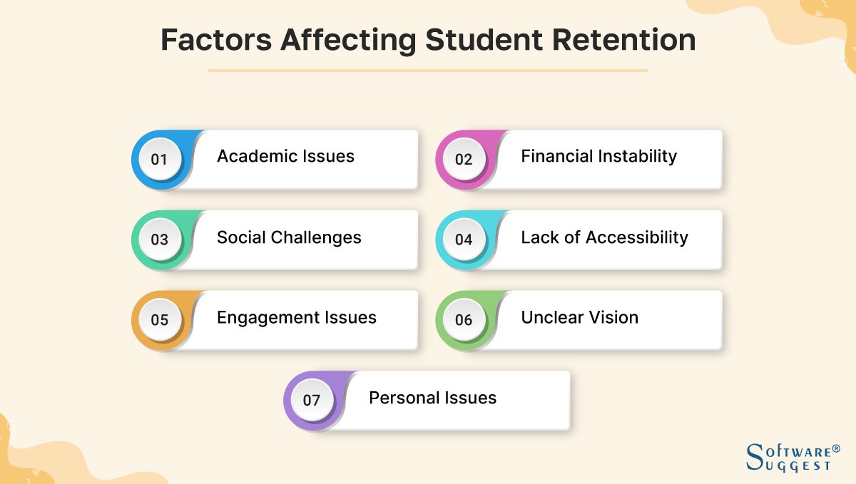 Factors Affecting Student Retention