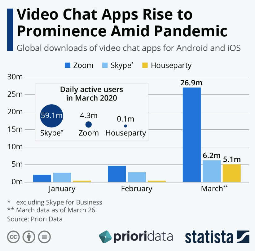 global downloads of video chat apps for android and ios