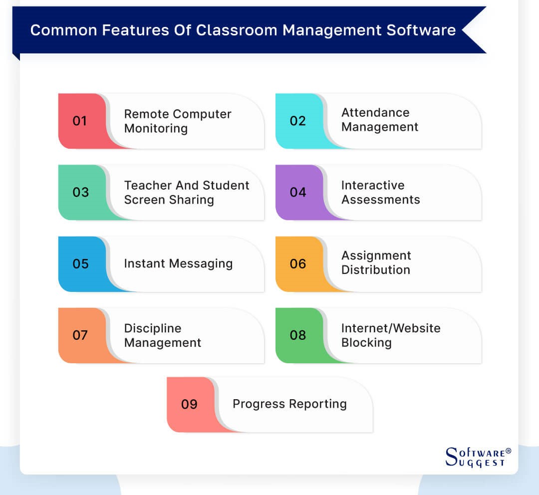 Classroom Management Software