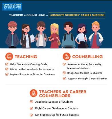 Teachers as career counsellors