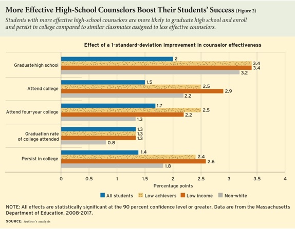 Traditional Educational System