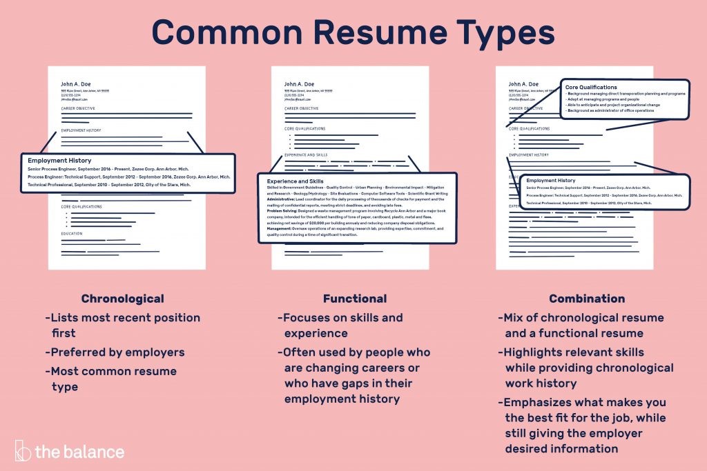 Resume Types