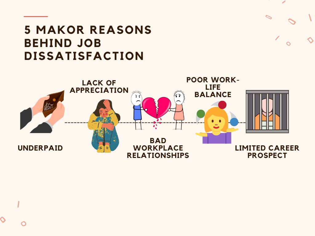 5 Makor Reasons Behind Job Dissatisfaction