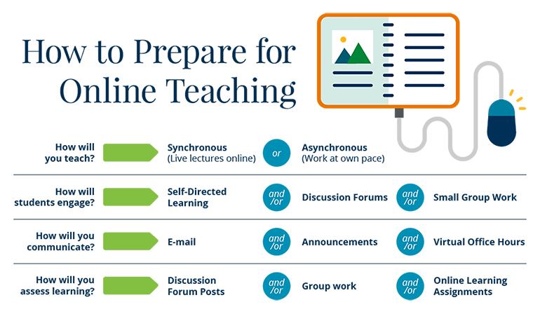 how to prepare for online teaching