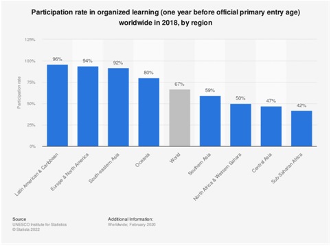 participation rate in learning