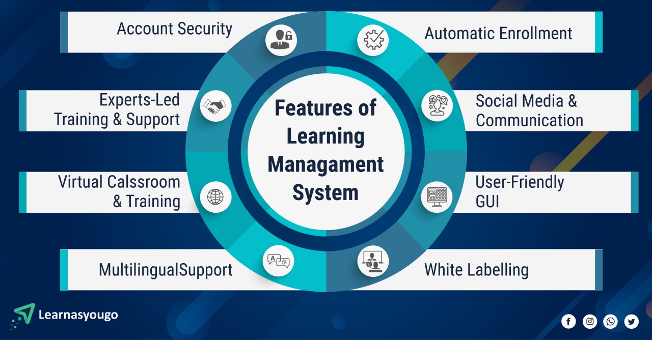 Features of Learning Management System