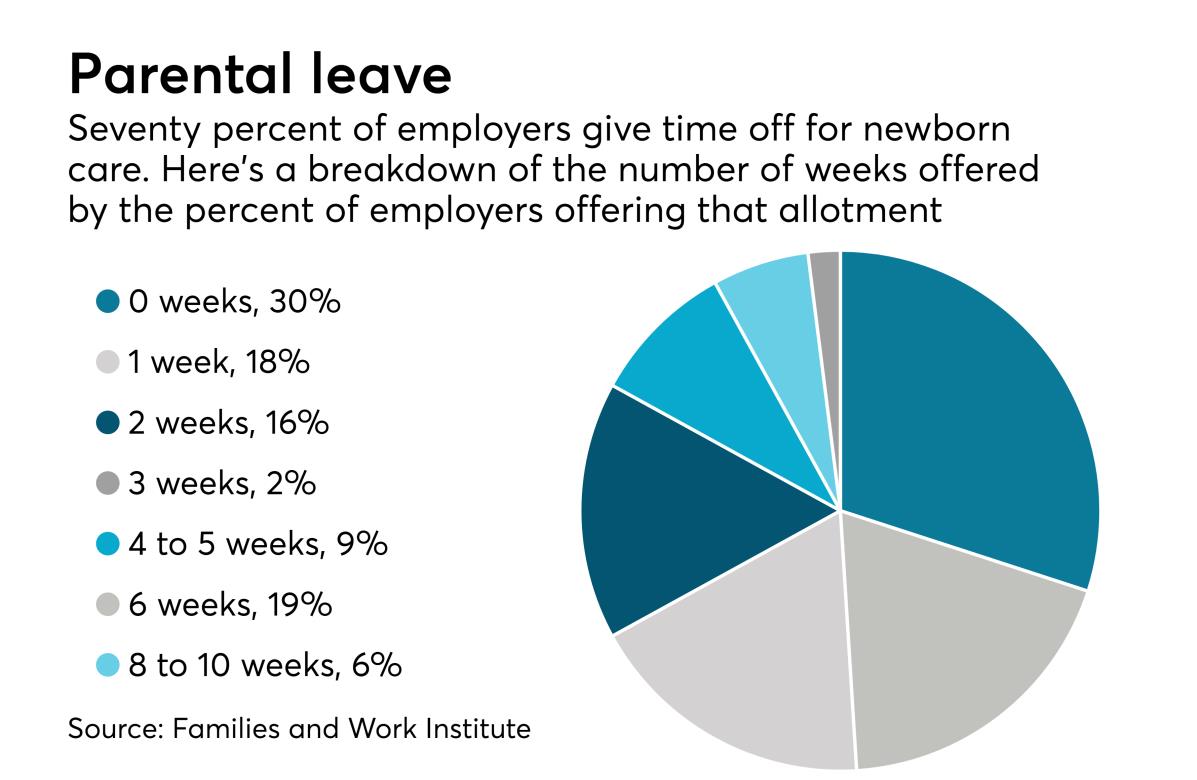 Parental Leave