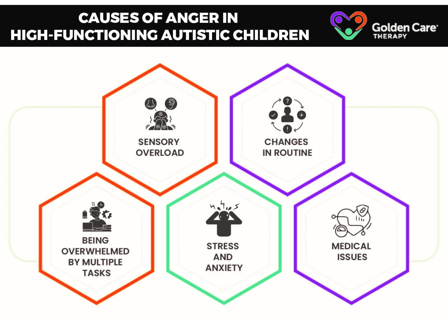 Causes of Anger in High-Functioning Autistic Children