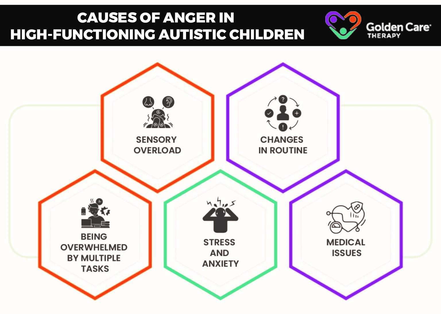 Causes of Anger in High-Functioning Autistic Children