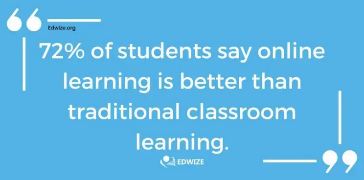 online teaching and learning