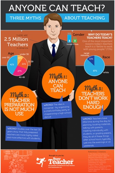 Misconceptions About Teaching