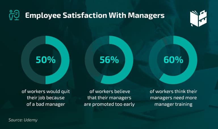 employee satisfaction with managers