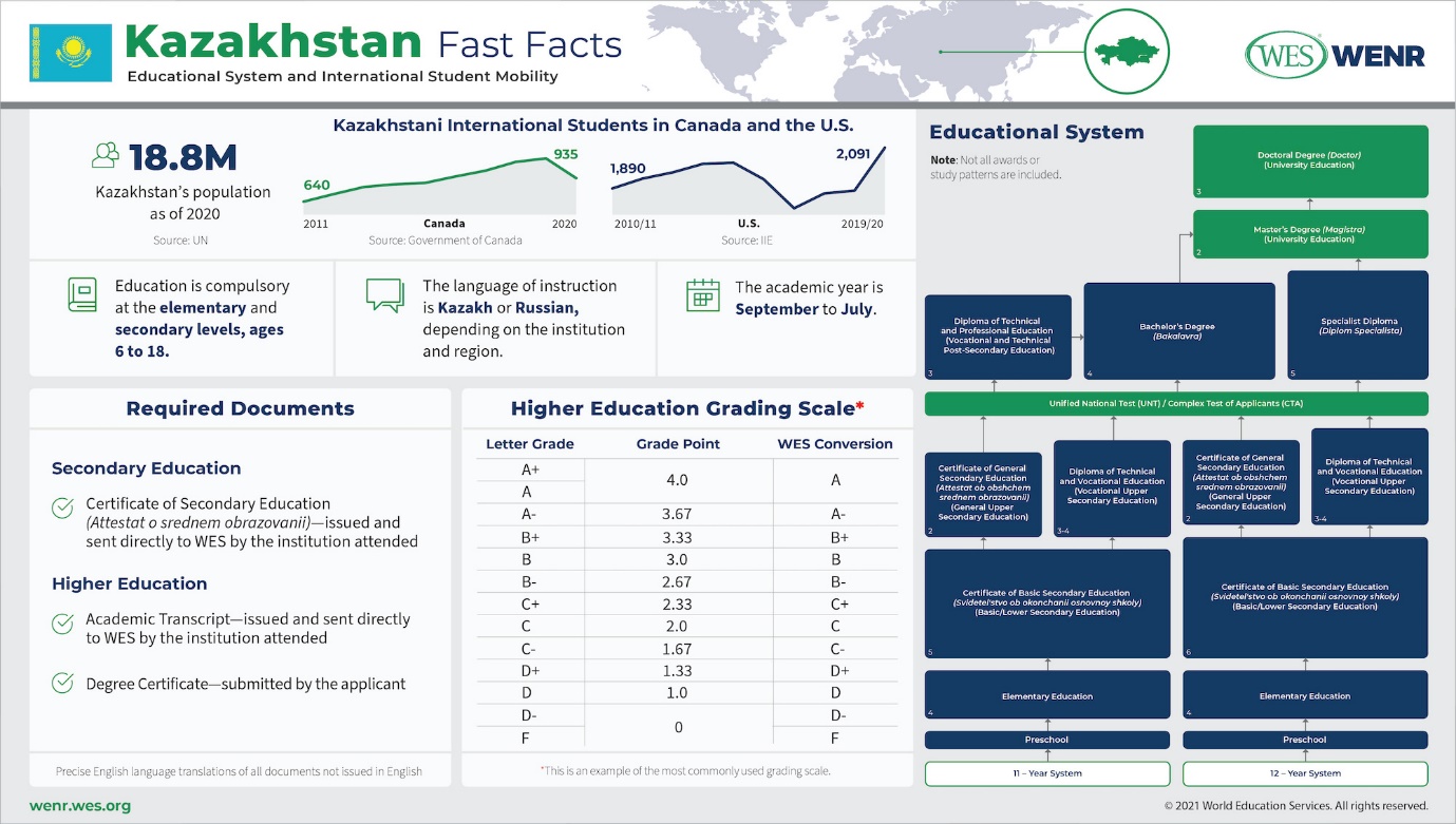 Education in Kazakhstan