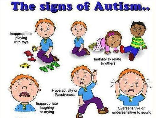The Signs of Autism