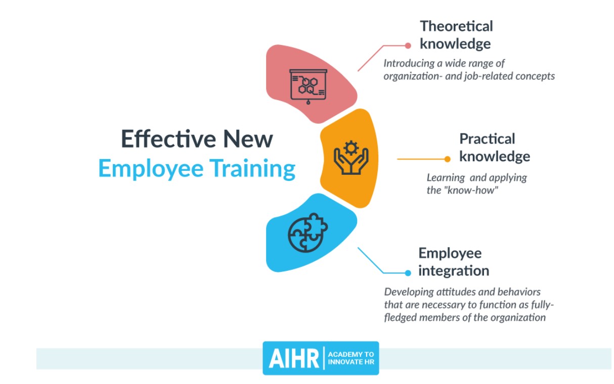 Employee Training