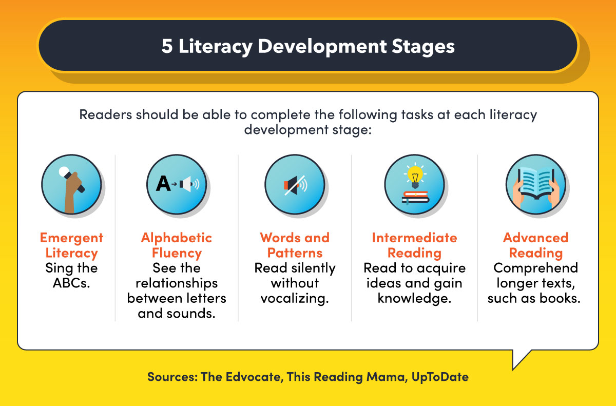 5 Literacy Development Stages