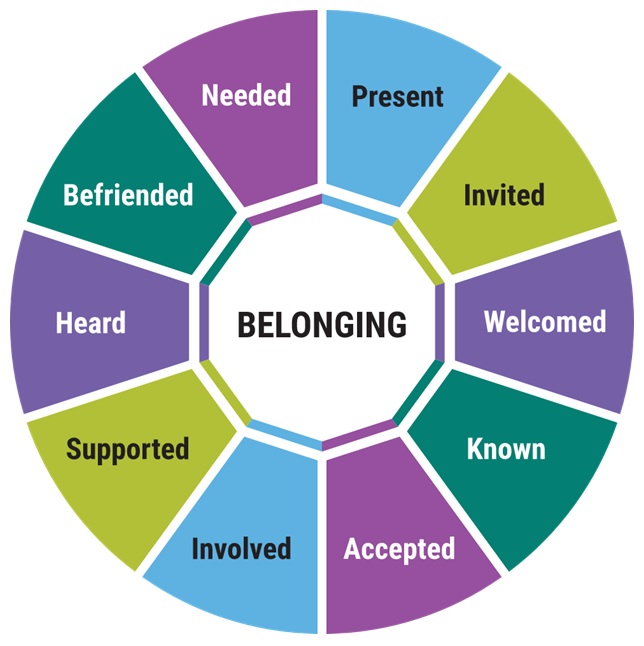 presence and authentic belonging