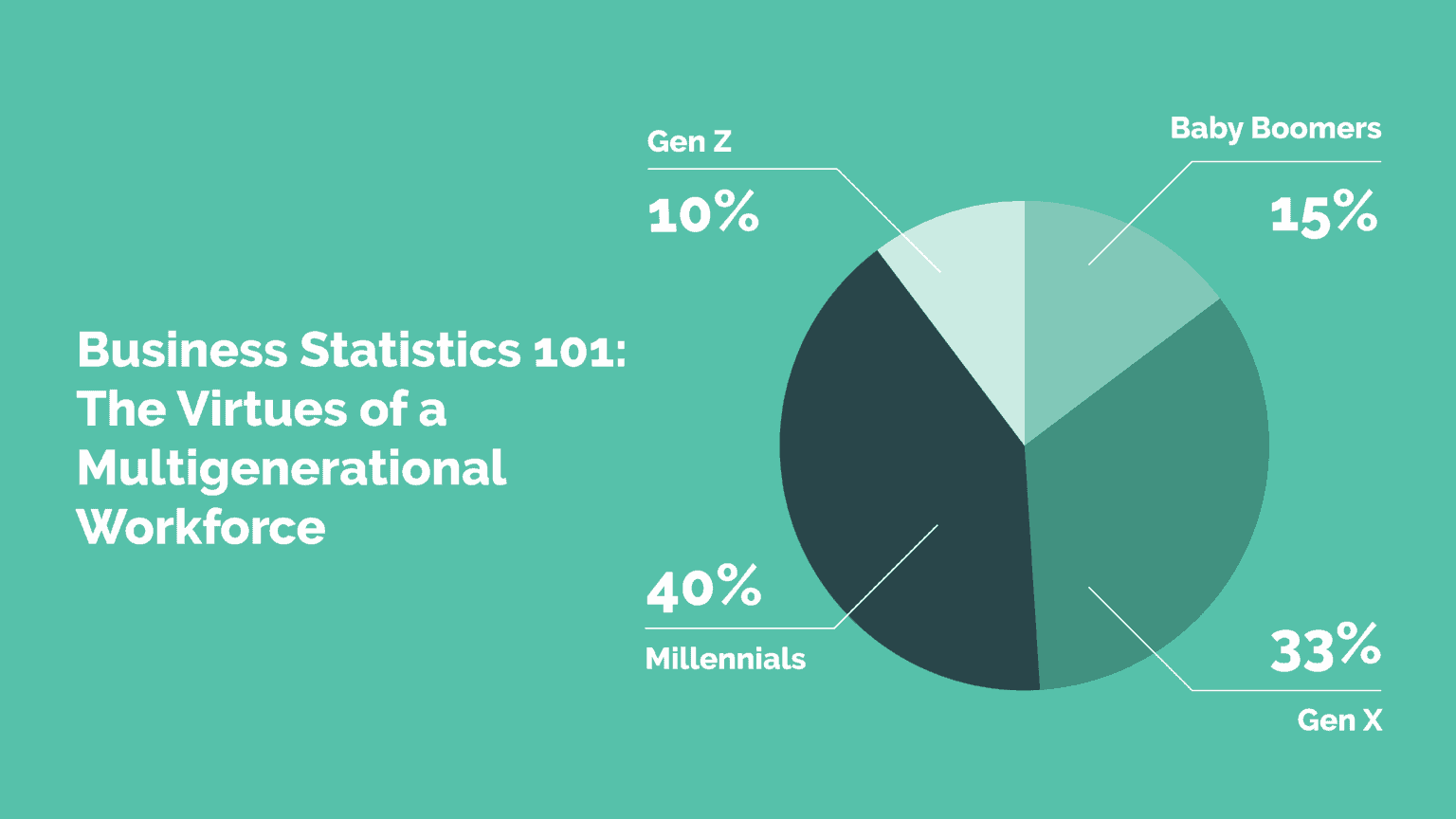 Multigenerational Workforce