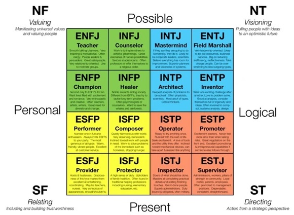 MBTI