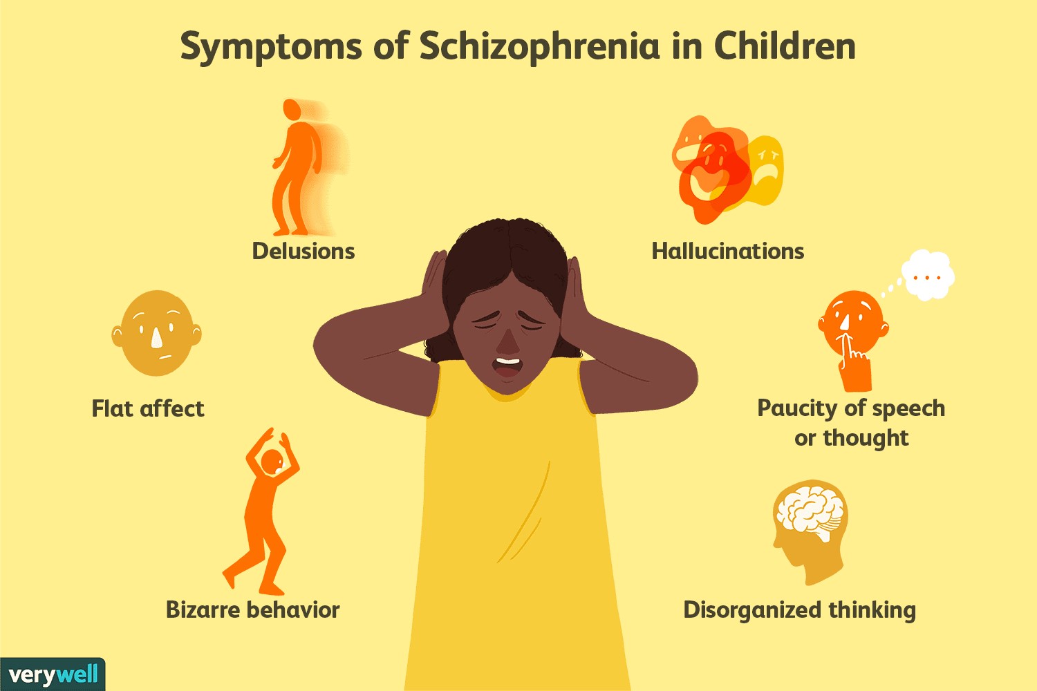 Symptoms of Schizophrenia in Children