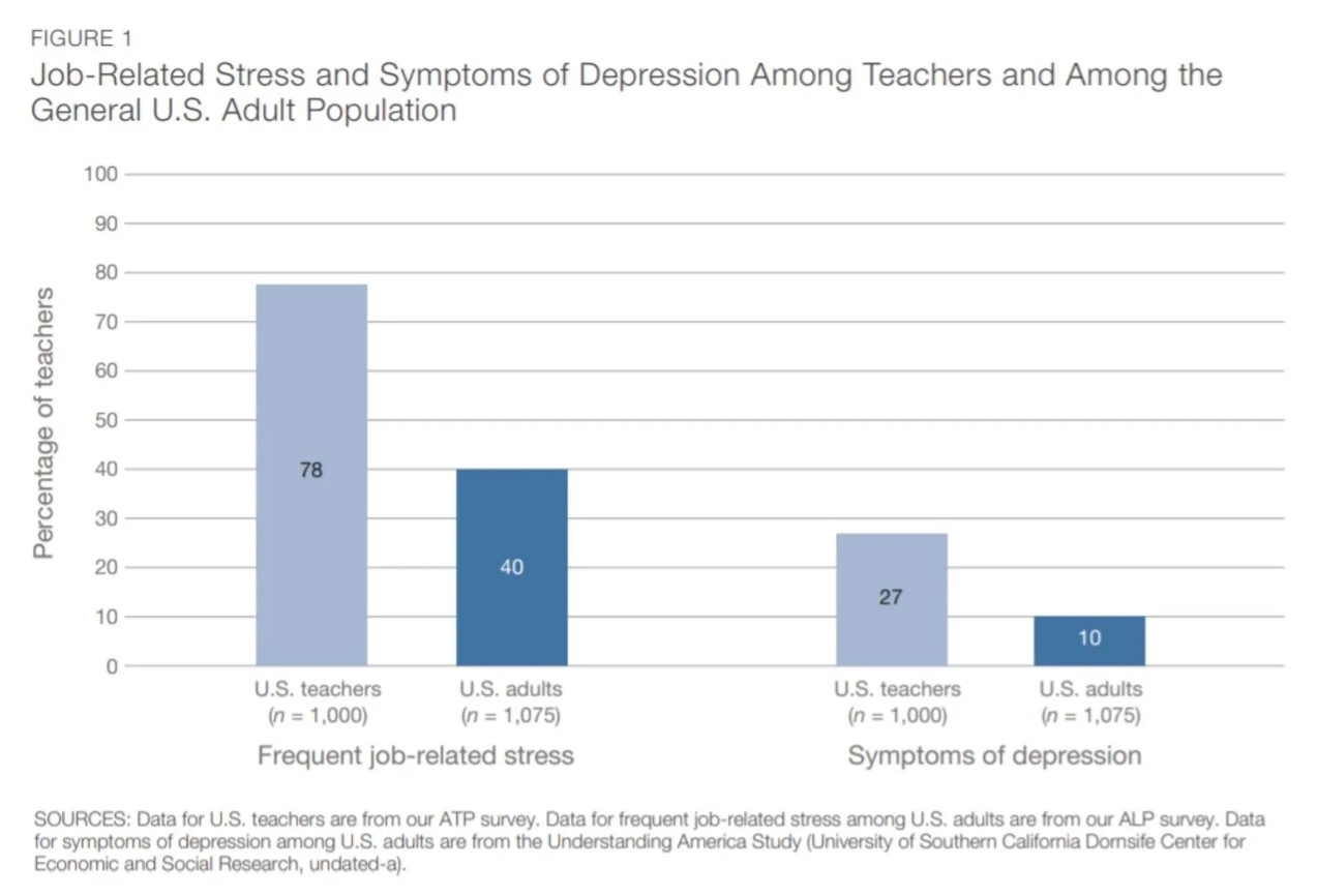 job-related stress and symptoms of depression