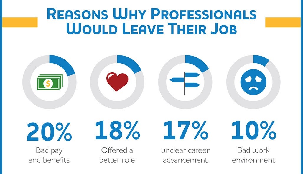 reasons why professionals would leave their job