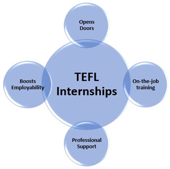 TEFL internship