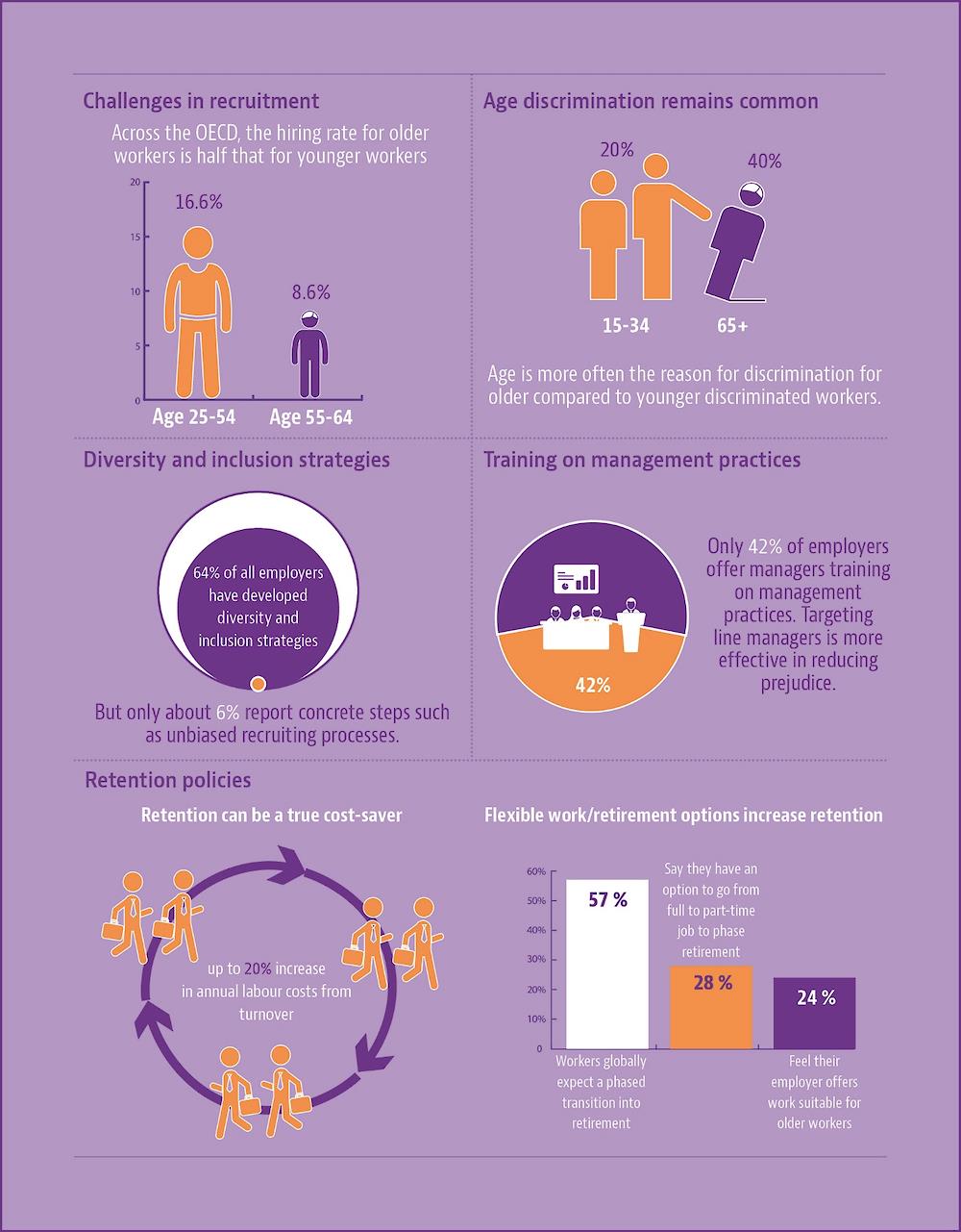 Attracting and retaining talent at all ages