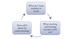 Lesson Plan