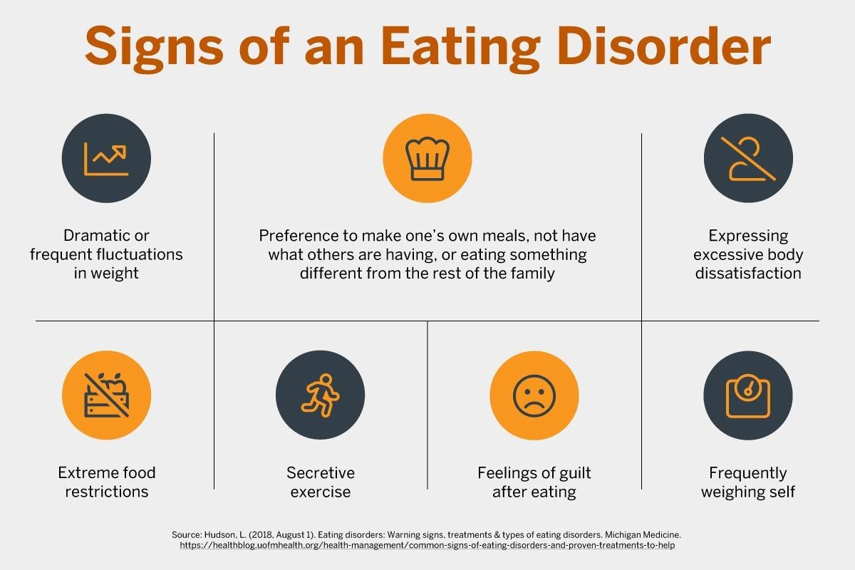 Signs of an Eating Disorder