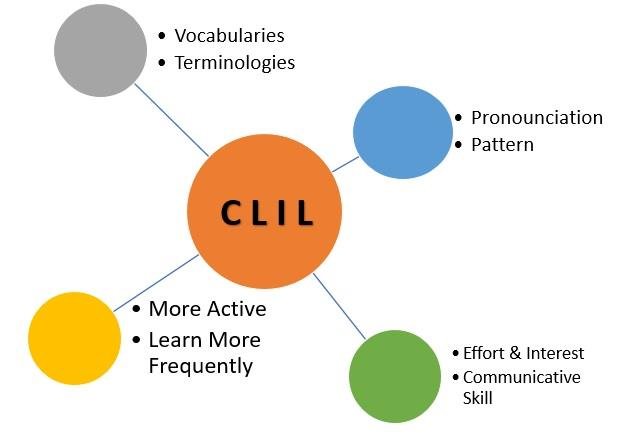 Advantages of CLIL