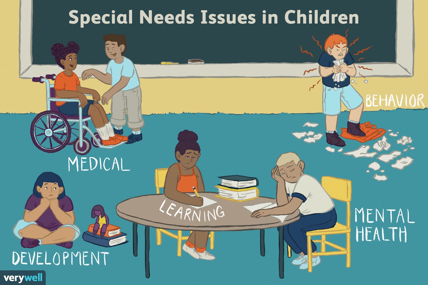Special Needs Issues in Children