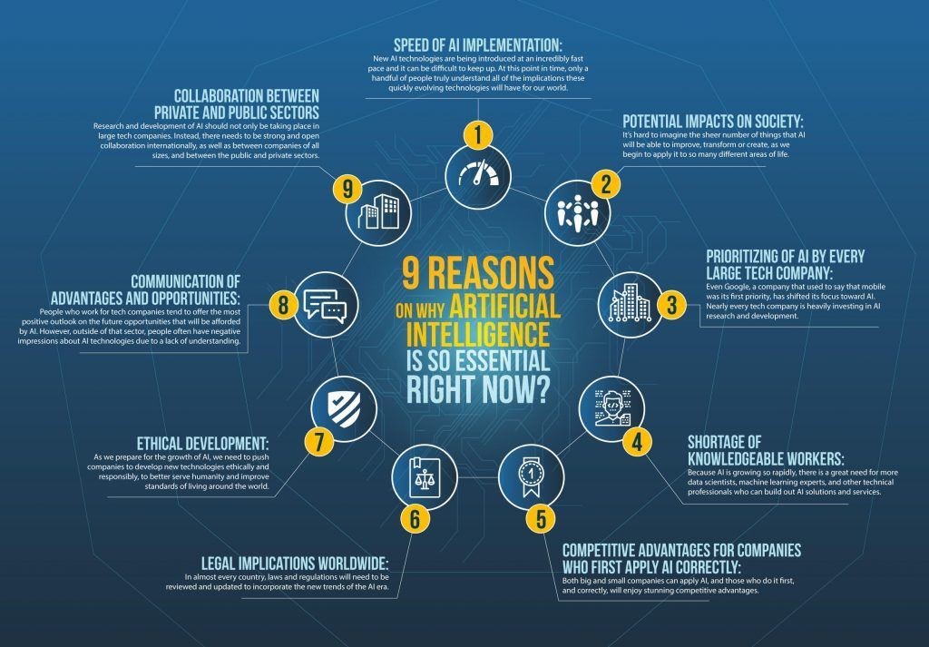 9 Reasons Why Artificial Intelligence Is Important Now