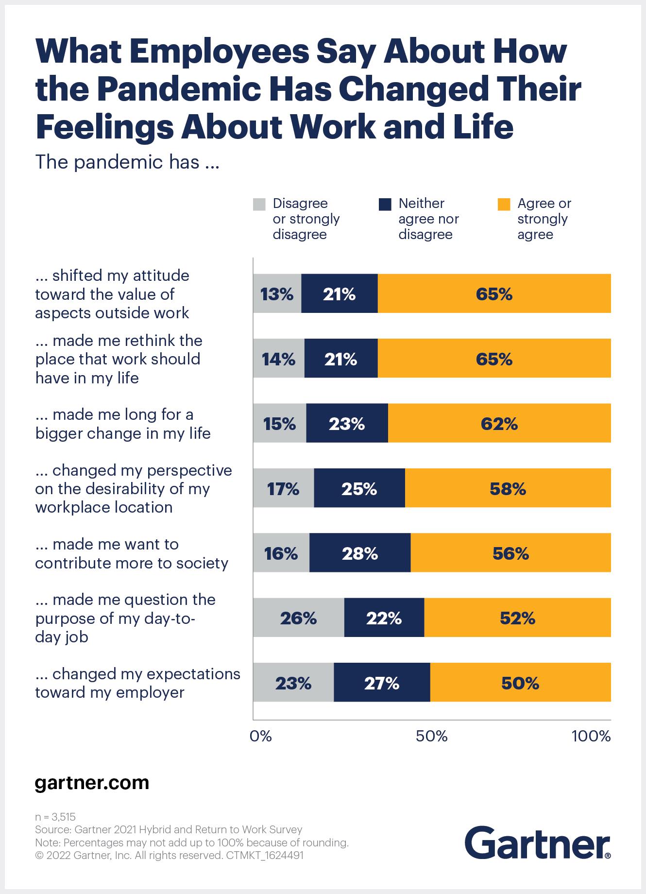 What Drives The Great Resignation