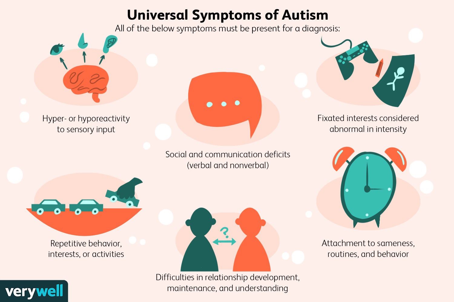 Universal Symptoms of Autism