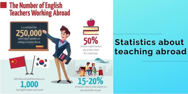 English Teaching Working Abroad