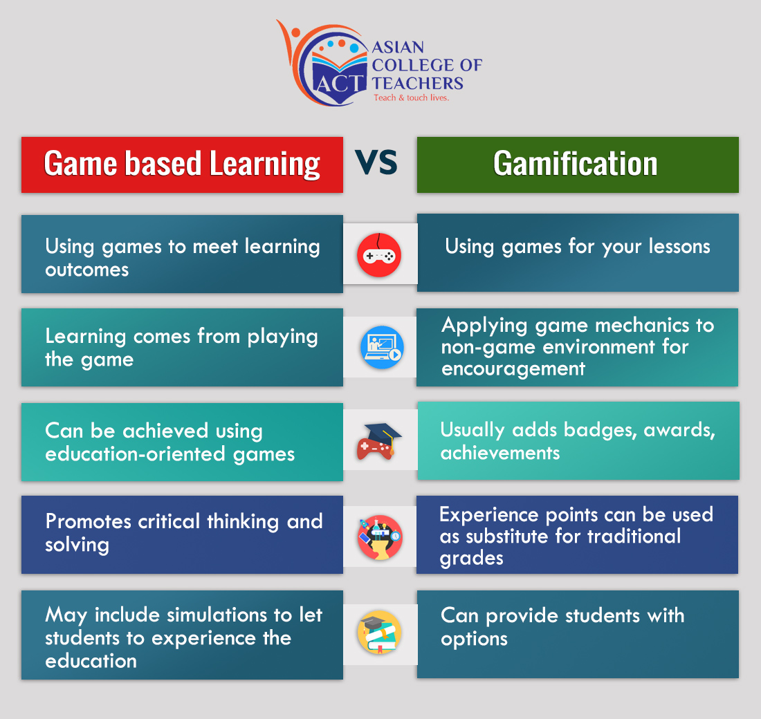 Game Thinking - Differences Between Gamification & Games