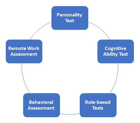 Pre-Employment Tests