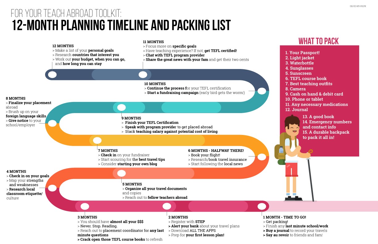 12 Month Teach Abroad Planning Timeline & Packing List