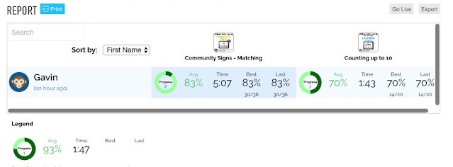 Data from the Boom Cards