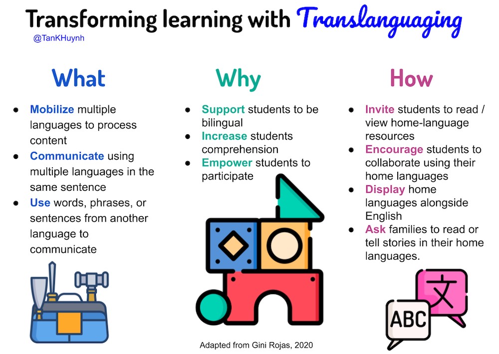 Transforming Learning with Translanguage