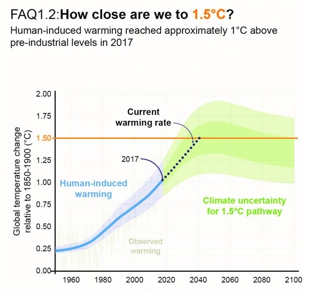 IPCC reports