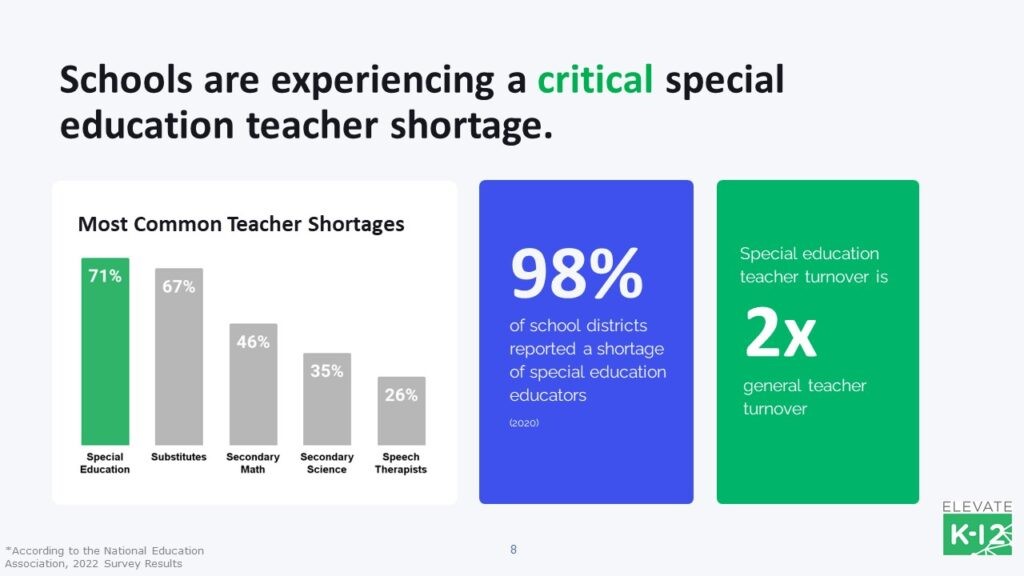 shortage in special education educators