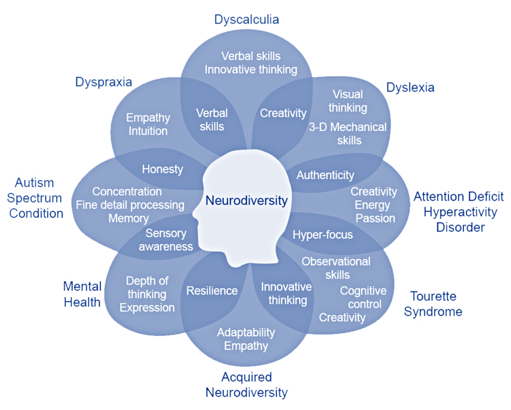 Neurodiverse Minds Teach