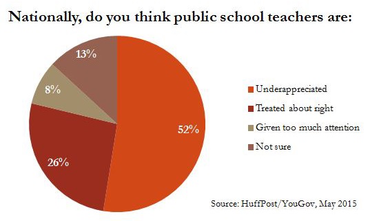 Public School Teachers