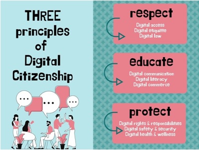 Digital Citizenship