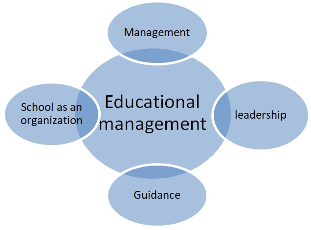 Educational Management