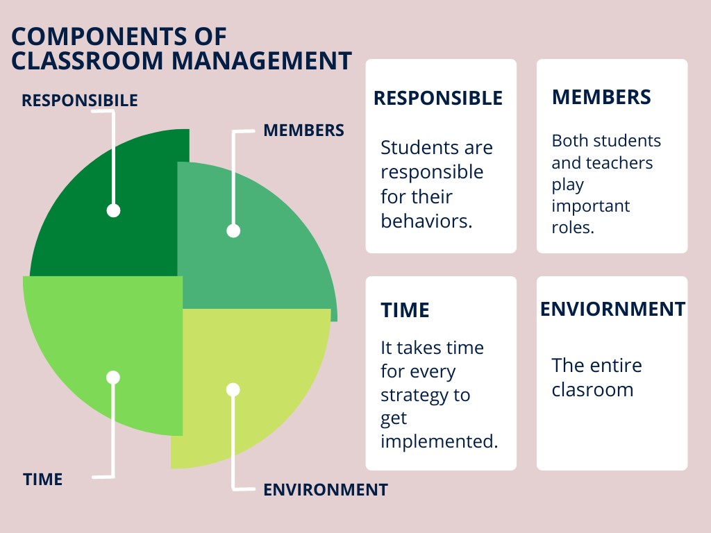Elements of classroom management